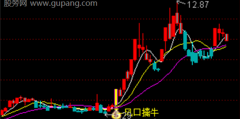 通达信风口擒牛主图指标公式