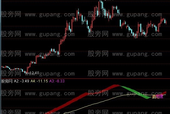 通达信无未来太准了指标公式