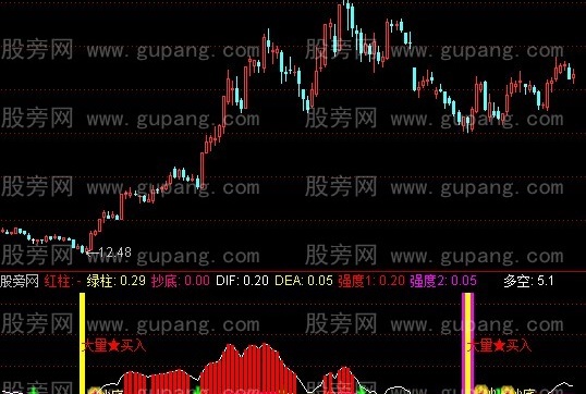 通达信大量买入指标公式
