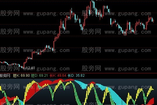 通达信龙行趋势指标公式