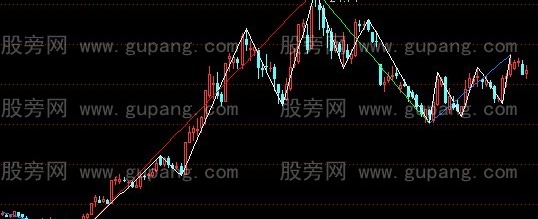 通达信浪主图指标公式