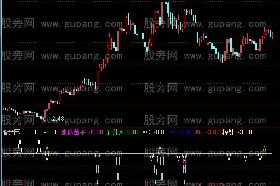 通达信盘绝技指指标公式