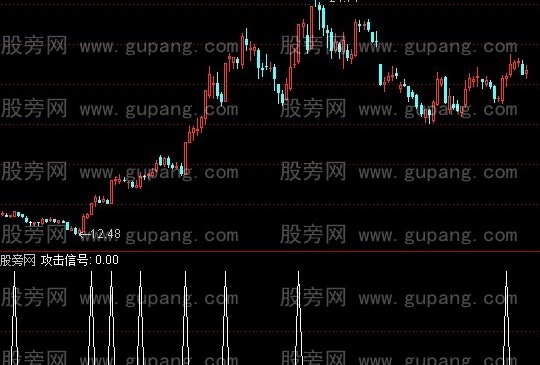 通达信攻击信号选股指标公式