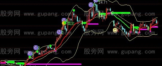 通达信布林量能平台主图指标公式