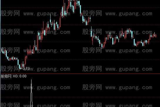 通达信低位七连阳选股指标公式