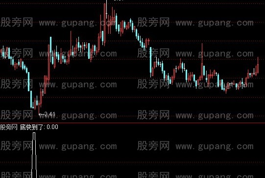 通达信底快到了选股指标公式