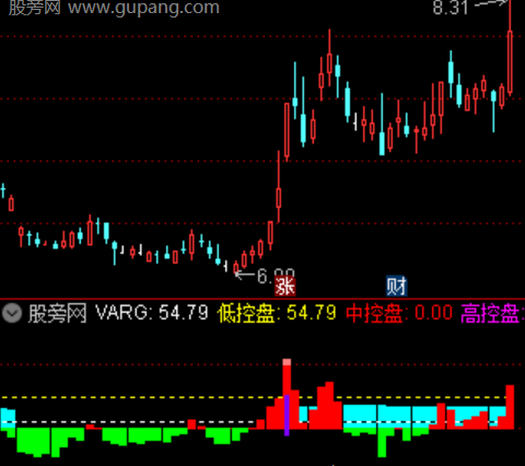 通达信庄家控盘优化指标公式