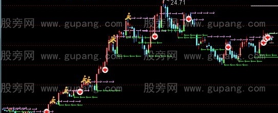 通达信新画线主图指标公式