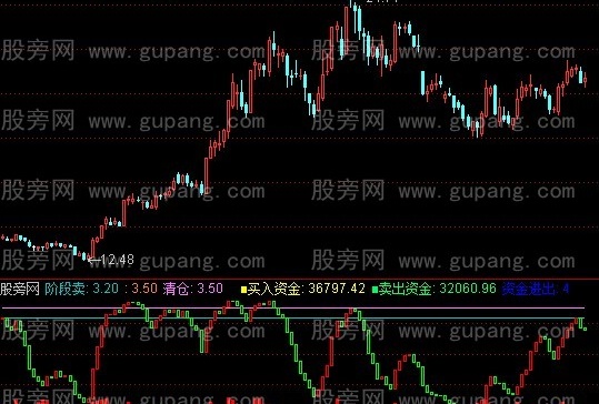 通达信买卖资金量比指标公式