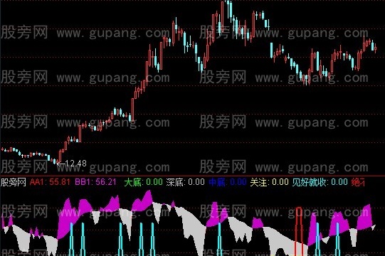 通达信抄底易如反掌指标公式