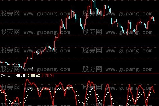 通达信KDJ捕捉短期底部指标公式