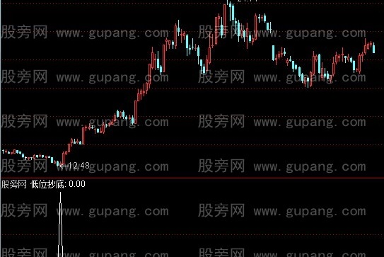 通达信低位抄底选股指标公式