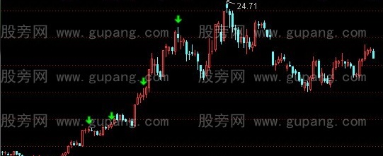 通达信死叉卖出主图指标公式