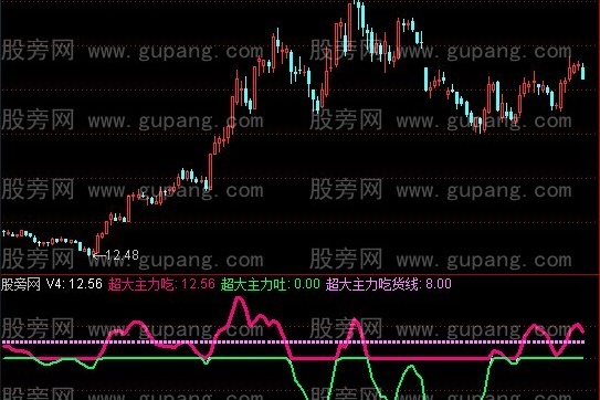 通达信大主力吃货指标公式