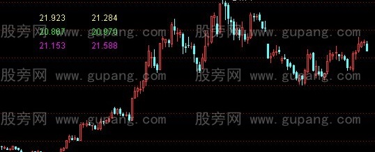 通达信预测价主图指标公式
