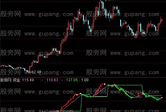 通达信另类资金波段指标公式