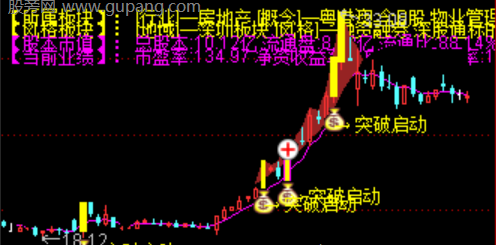 通达信左锋突破启动主图指标公式