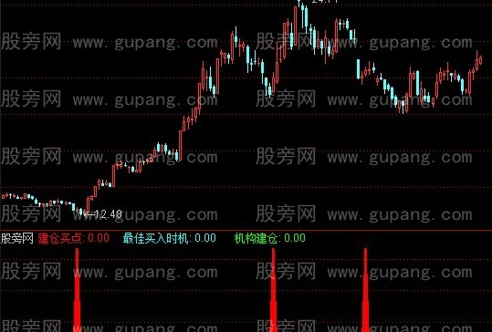 通达信同样红抄底+选股指标公式