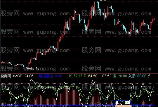 通达信飞弹百万+选股指标公式
