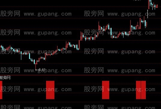 通达信黑马路道指标公式