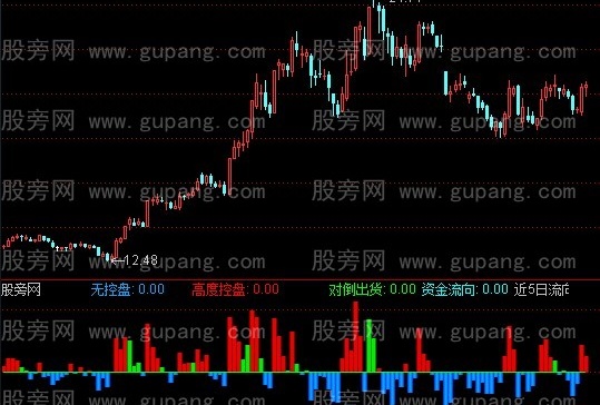 通达信吸货对倒指标公式