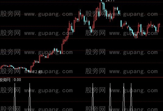 通达信击中要害选股指标公式
