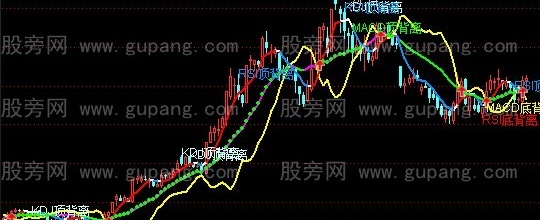 通达信三指背离主图指标公式