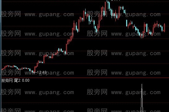 通达信上班族选股指标公式