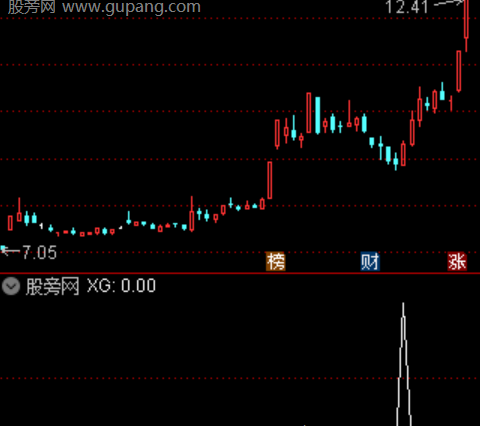 通达信一阳遮三阴选股指标公式