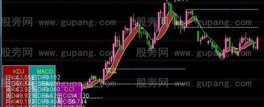 通达信云枫版立庄量主图指标公式