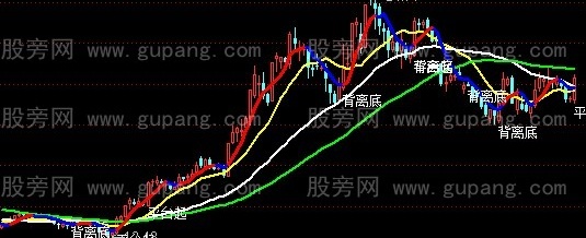 通达信山谷停板主图指标公式