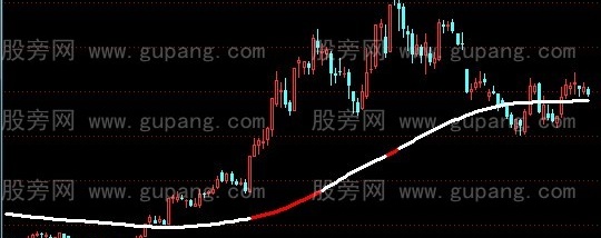通达信强牛出现主图指标公式