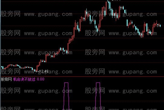 通达信冠军稳赚不赔指标公式