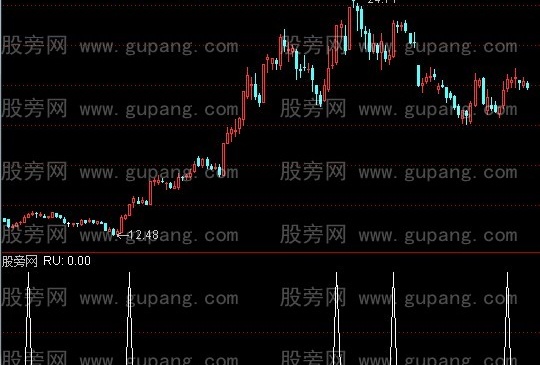 通达信三K选股指标公式