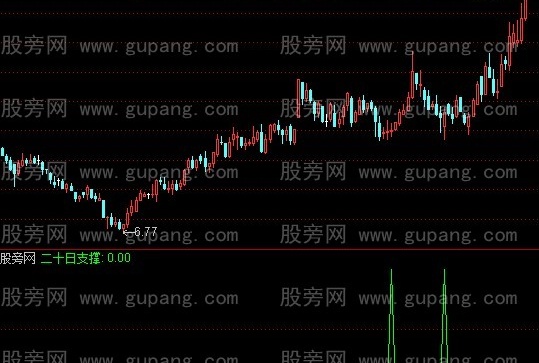 通达信二十日支撑指标公式