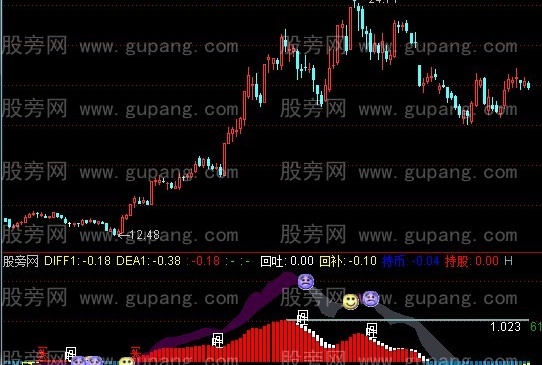 通达信自在买卖指标公式