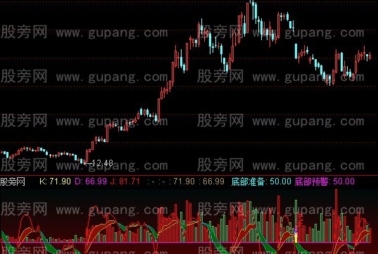 通达信云端KDJ成交量指标公式