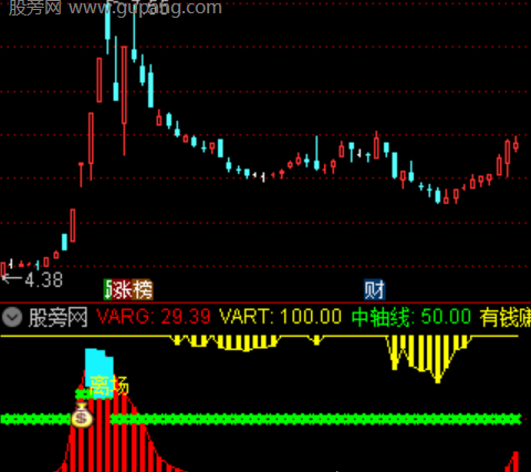 通达信精准筹码分析指标公式