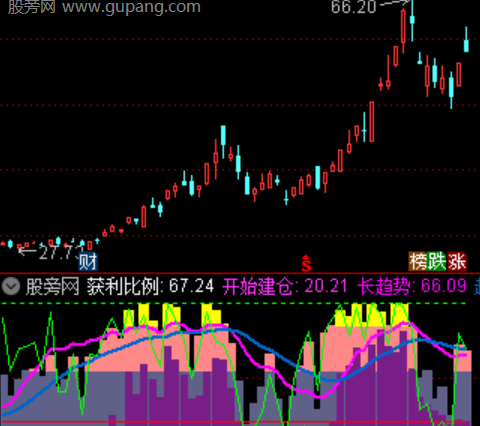 通达信底部真实筹码指标公式