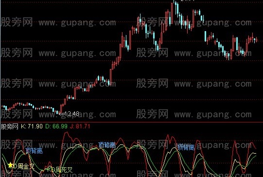通达信超牛KDJ指标公式