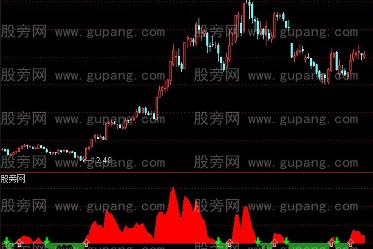 通达信三微分BIAS指标公式