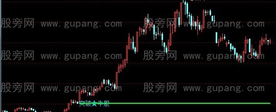 通达信突破牛股主图指标公式