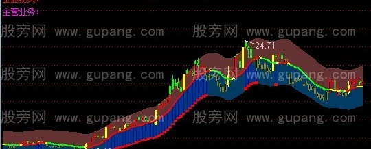 通达信降龙七式主图指标公式