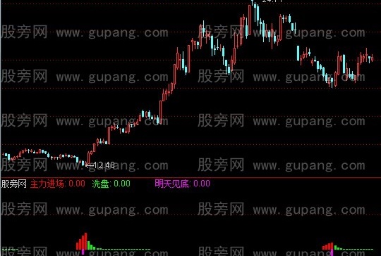 通达信阶段见底指标公式