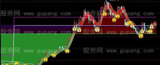 通达信运行通道主图指标公式