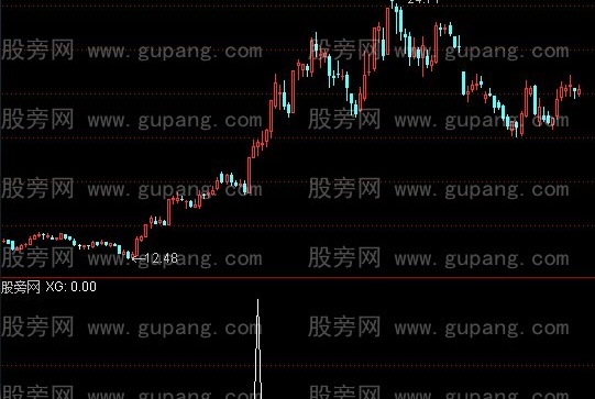 通达信妖股选股指标公式