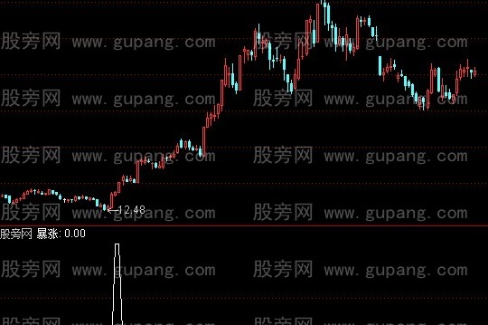 通达信爆涨选股指标公式