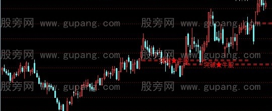 通达信偷不到牛股抢主图指标公式
