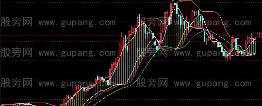 通达信神州11号主图指标公式