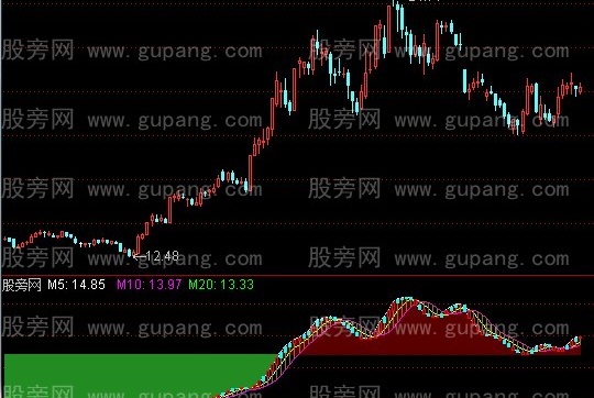 通达信贝多芬指标公式